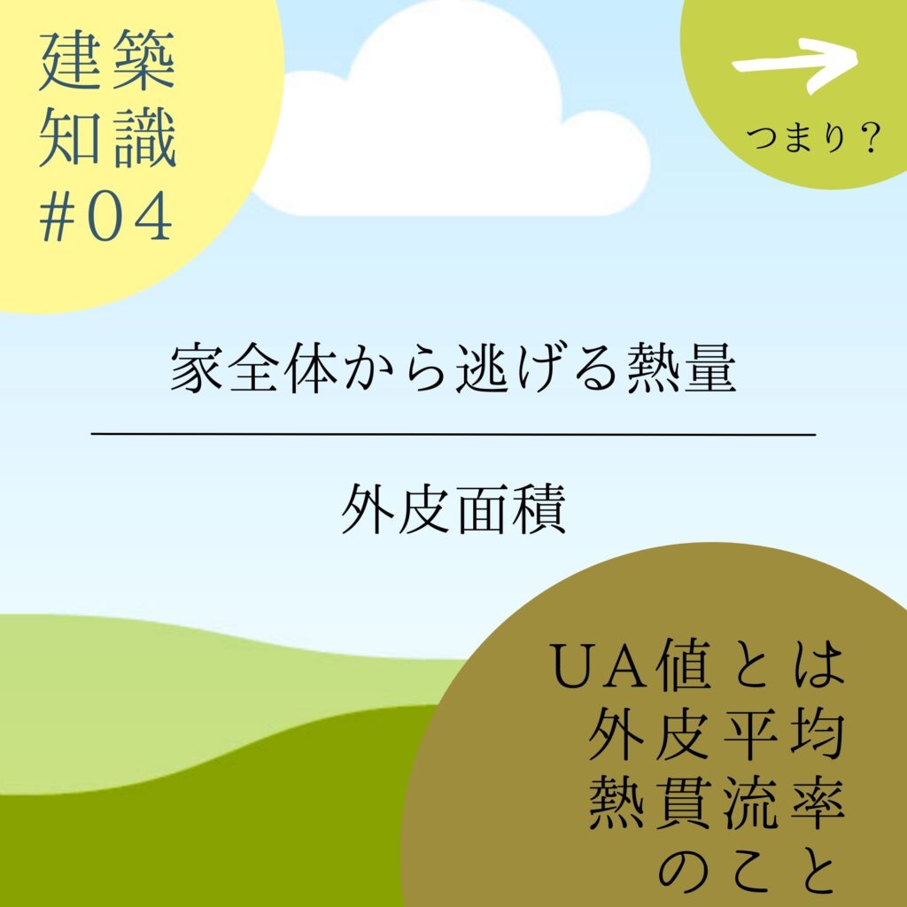 Ua値とは 数値の裏側とランキング いえポチ ぎんま Ua値とは 数値の裏側とランキング いえポチ ぎんま