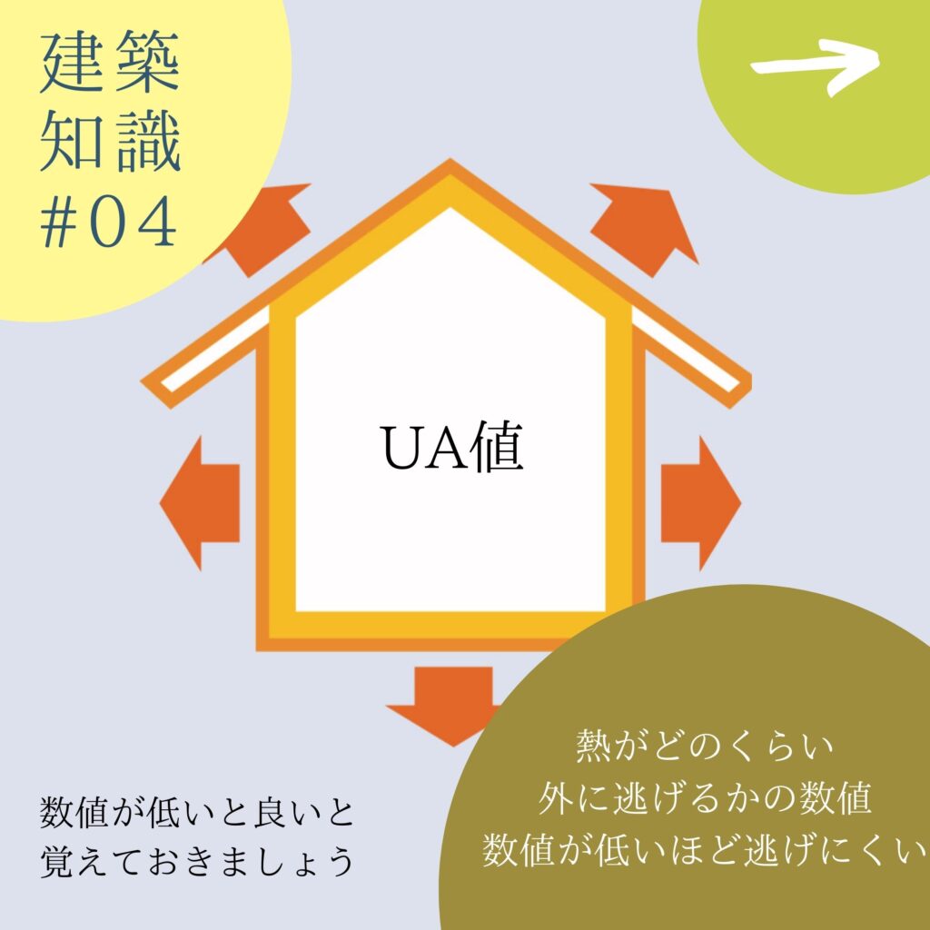 Ua値とは 数値の裏側とランキング いえポチ ぎんま Ua値とは 数値の裏側とランキング いえポチ ぎんま