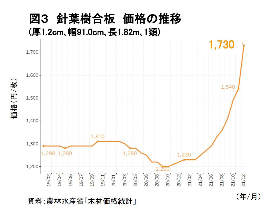 国内均衡